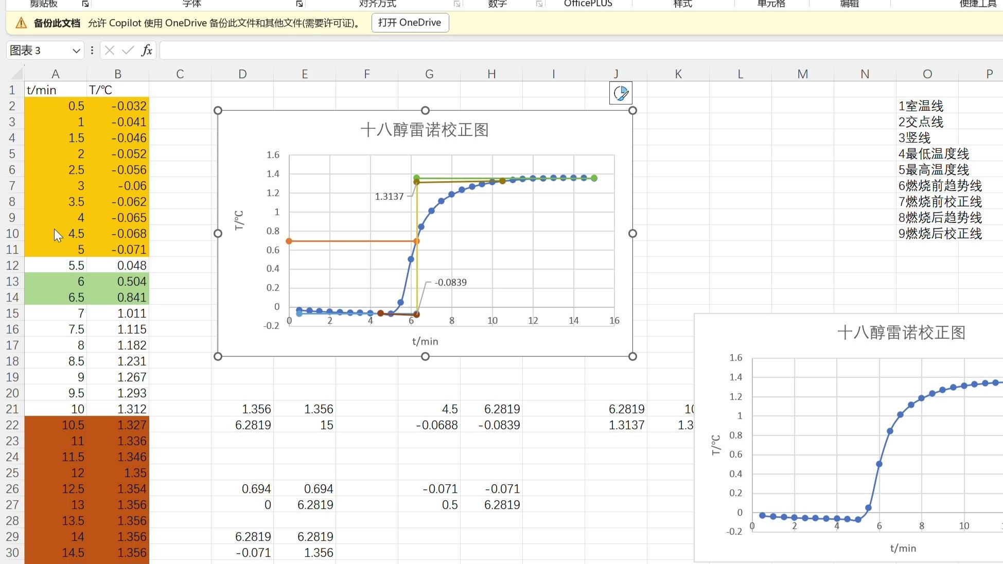 用Excel雷诺温度校正图