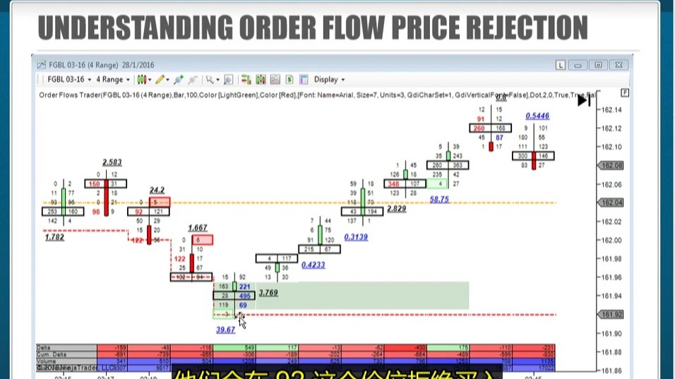 翻译后OFTC Lesson 11 - Order Flow Price Rejection