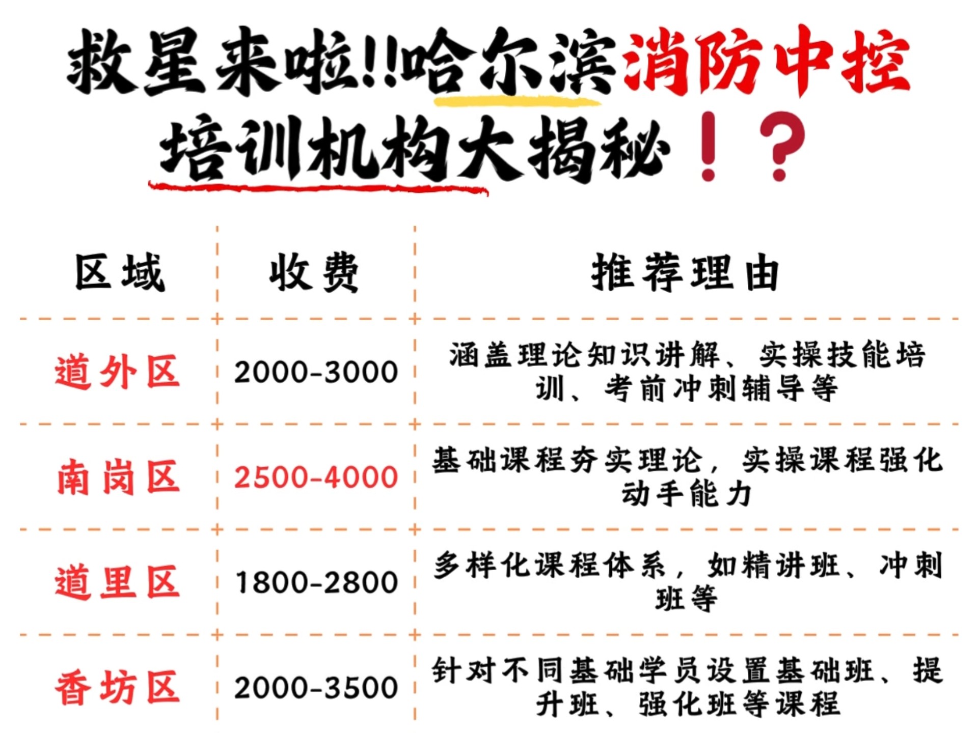 哈尔滨热门消防设施操作员培训机构测评