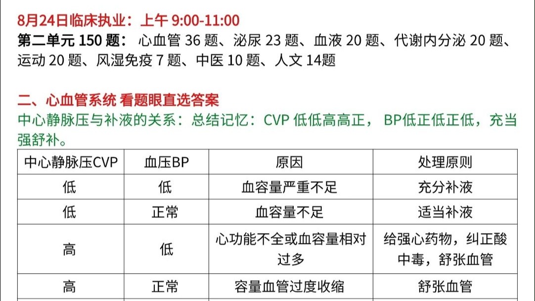 8.24号(明天)上午临床执业第2单元预测