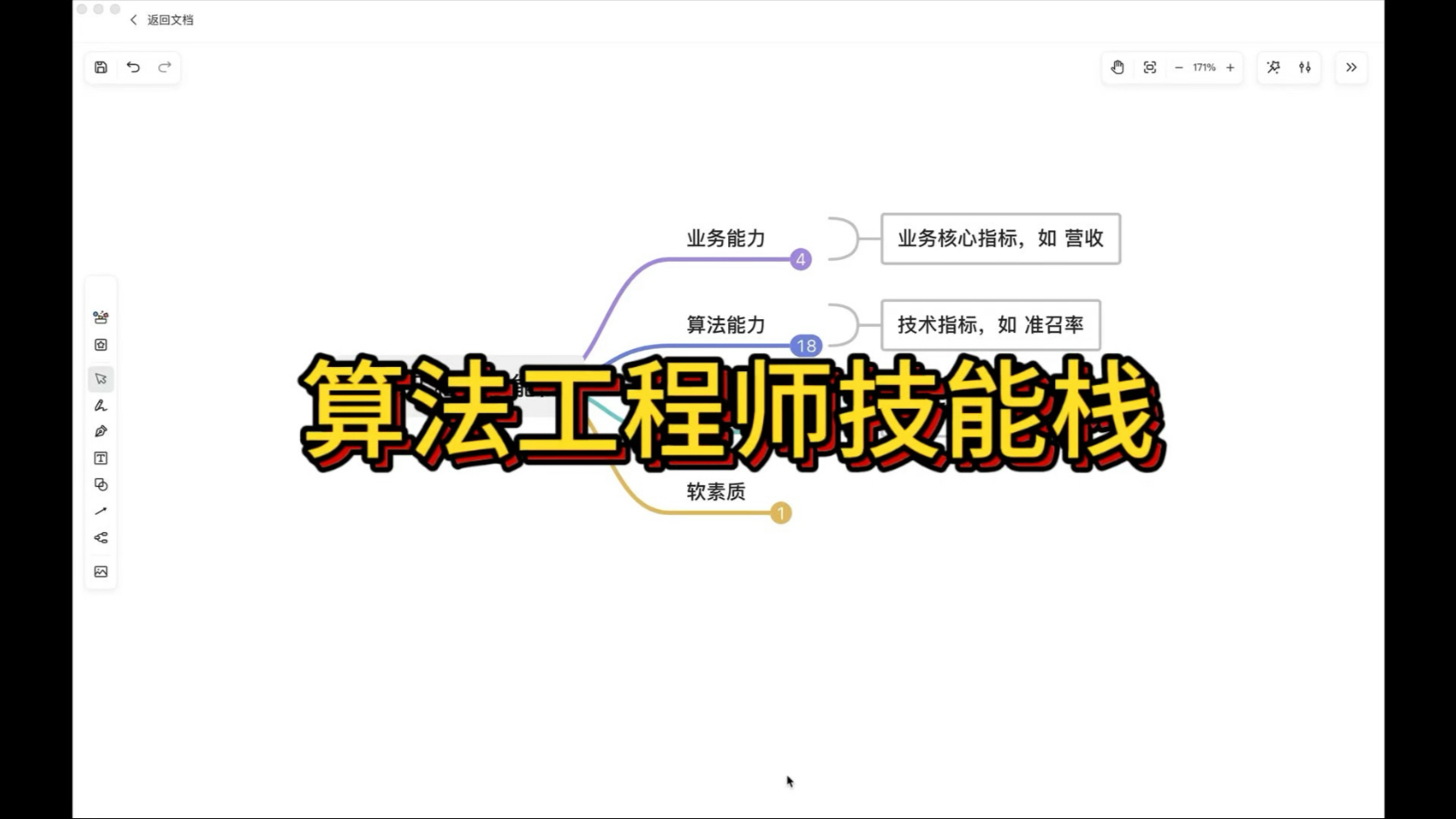 准备面试前，思考下算法工程师技能栈