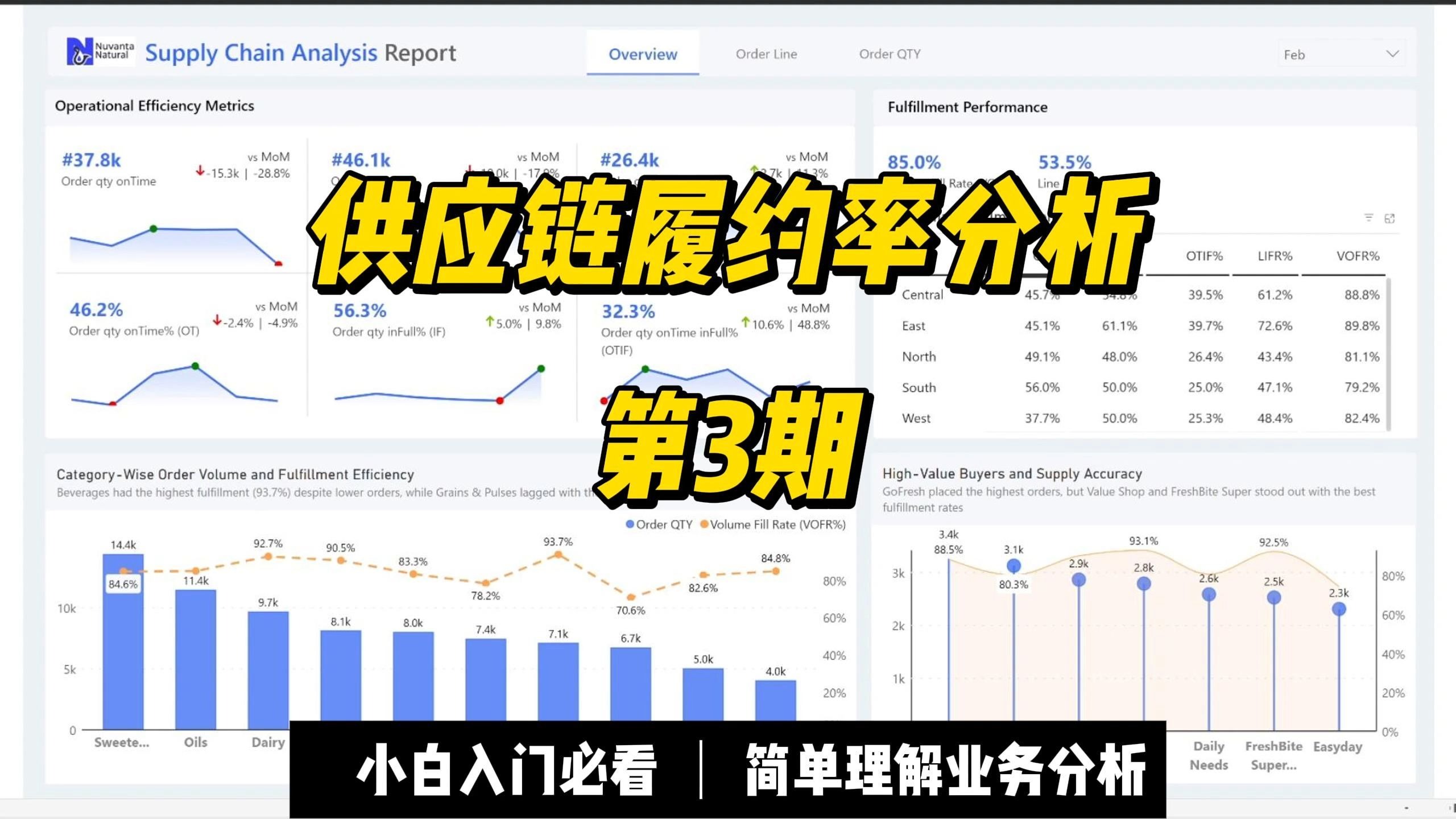 AIBI | 供应链履约率分析第3期 AIBI | 供应链履约率分析第3期