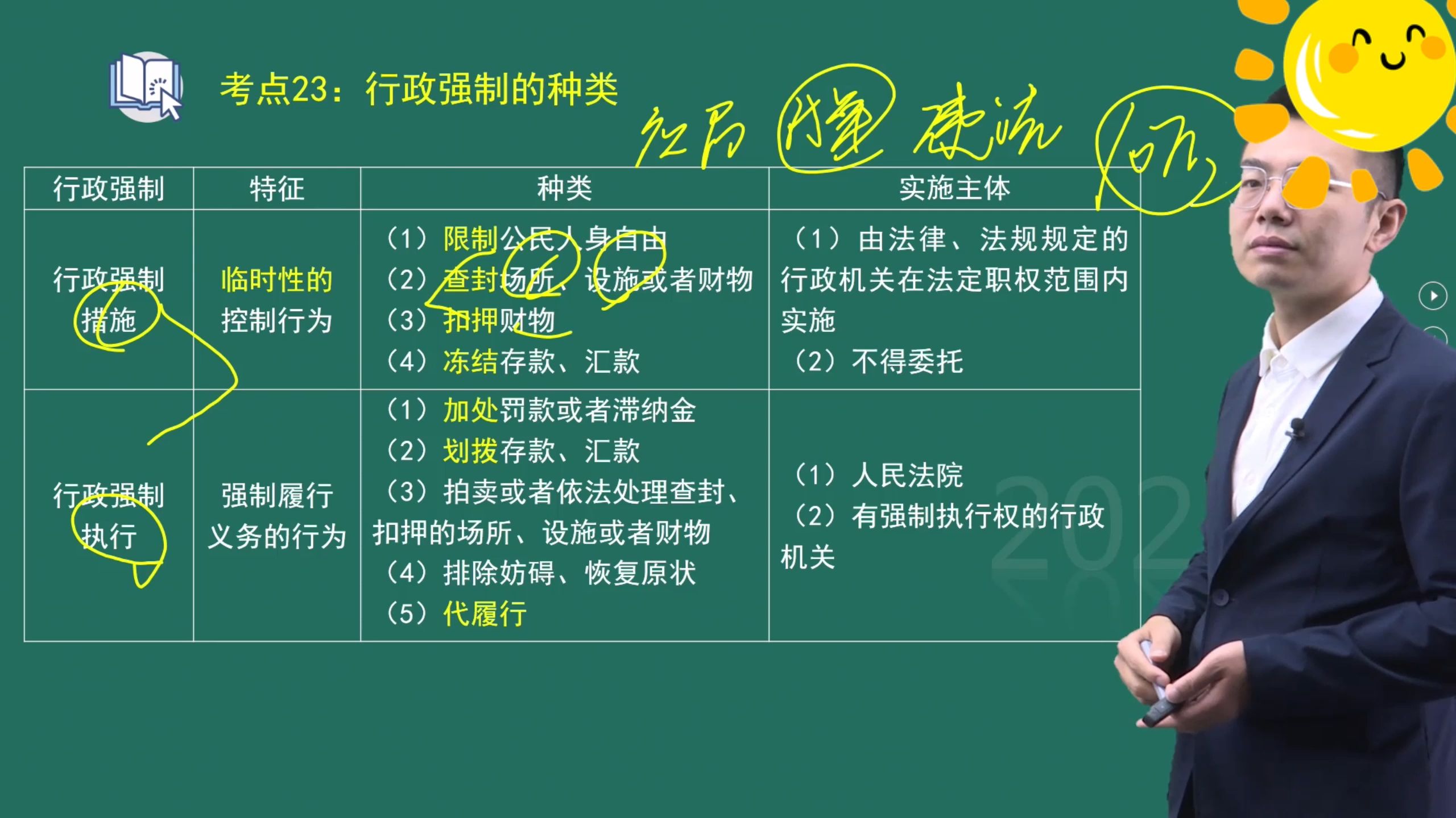 3.注安法规考前抢救