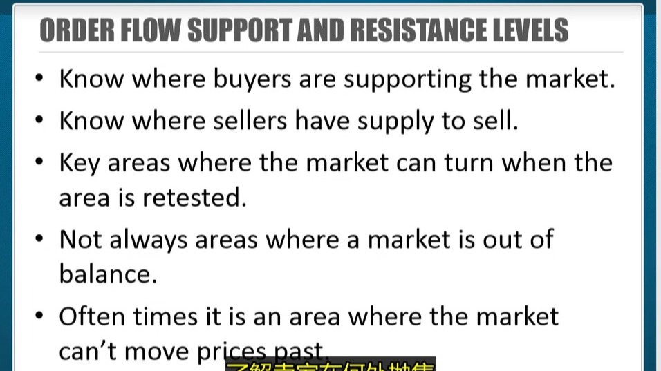 翻译后OFTC Lesson 12 - Order Flow Support And Resistance