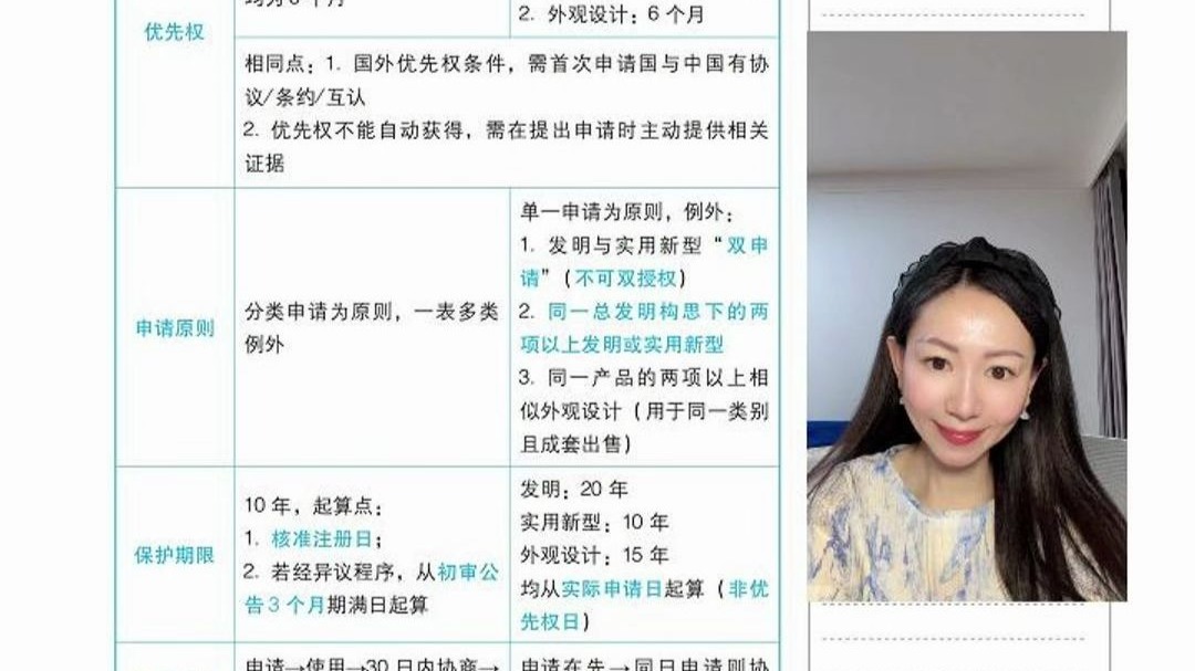 商经法暑期带背第60天：商标权和专利权的对比