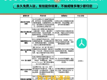 通信工程＃就业指导