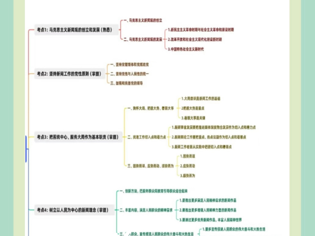 9月，新闻记者考试，你是真一点不学啊