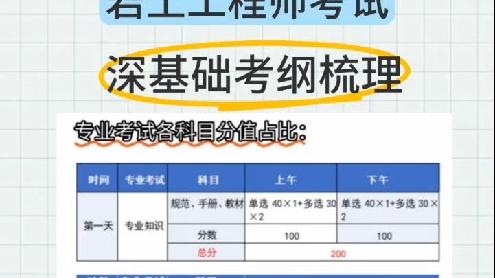 岩土工程师考试 ▎深基础考纲梳理