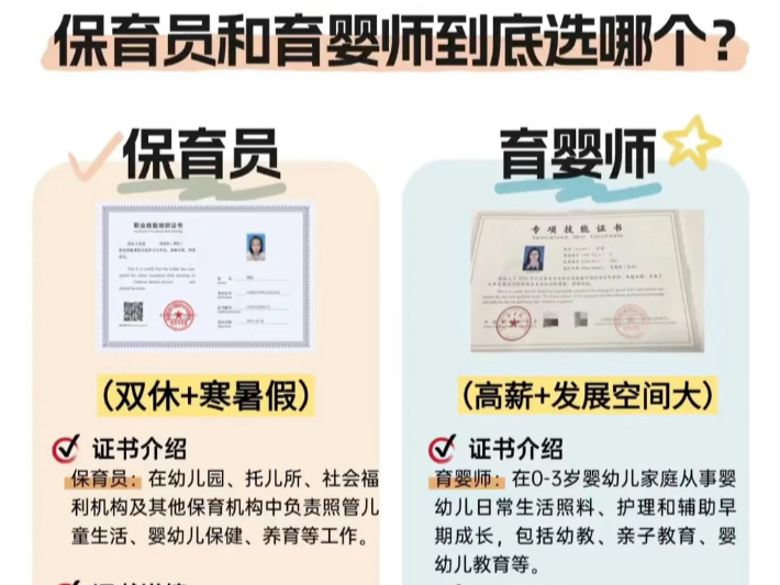 保育员和育婴师有什么区别？育婴师：0-3岁的婴幼儿保育员：3-6岁的