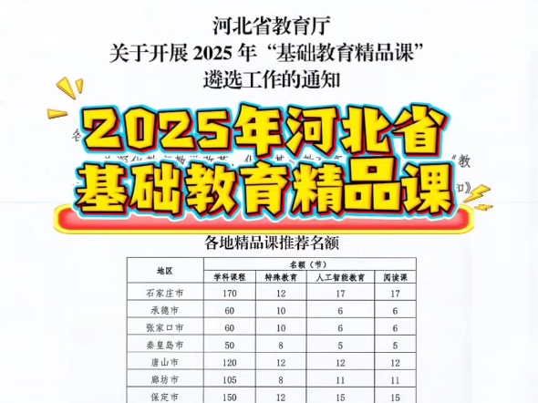 河北省2025年基础教育精品课遴选工作的通知来啦，全省中小学的