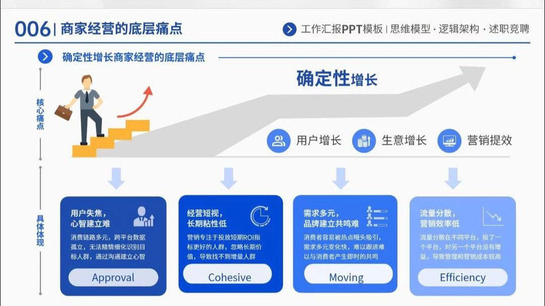 卷王的工作总结汇报PPT把我震撼到了！