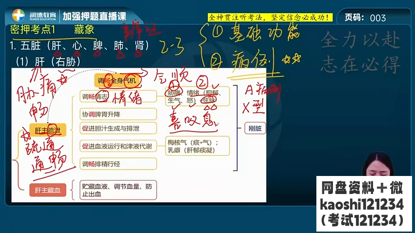 2025润德执业西药师 欢欢老师西药综合 加强押题班 速效救命