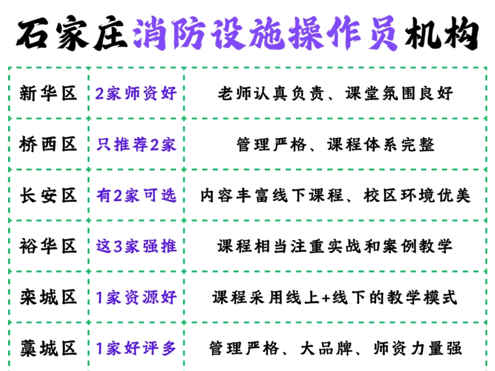 石家庄消防设施操作员培训机构测评