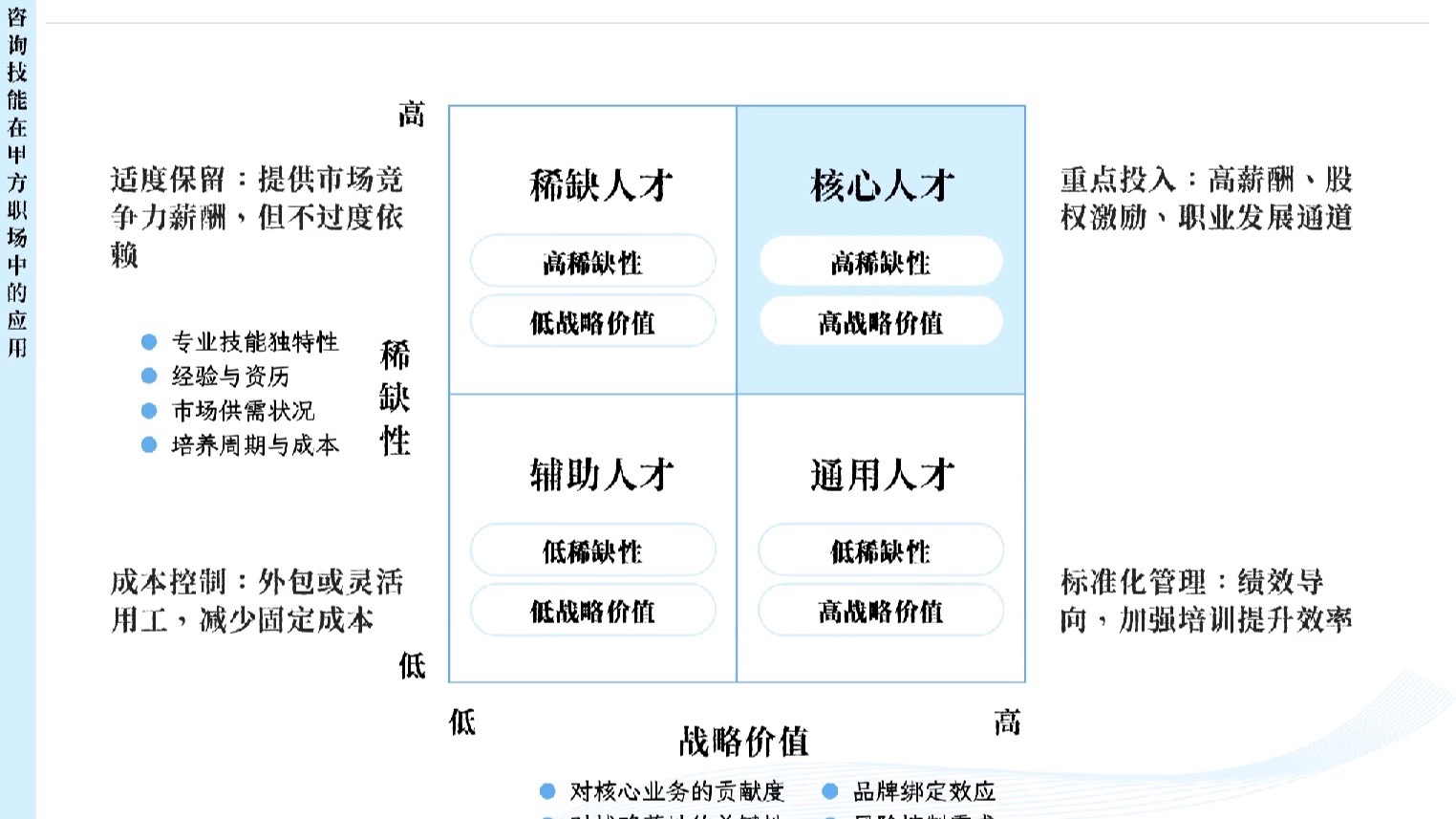 短篇：核心人才是怎么确定出来的？
