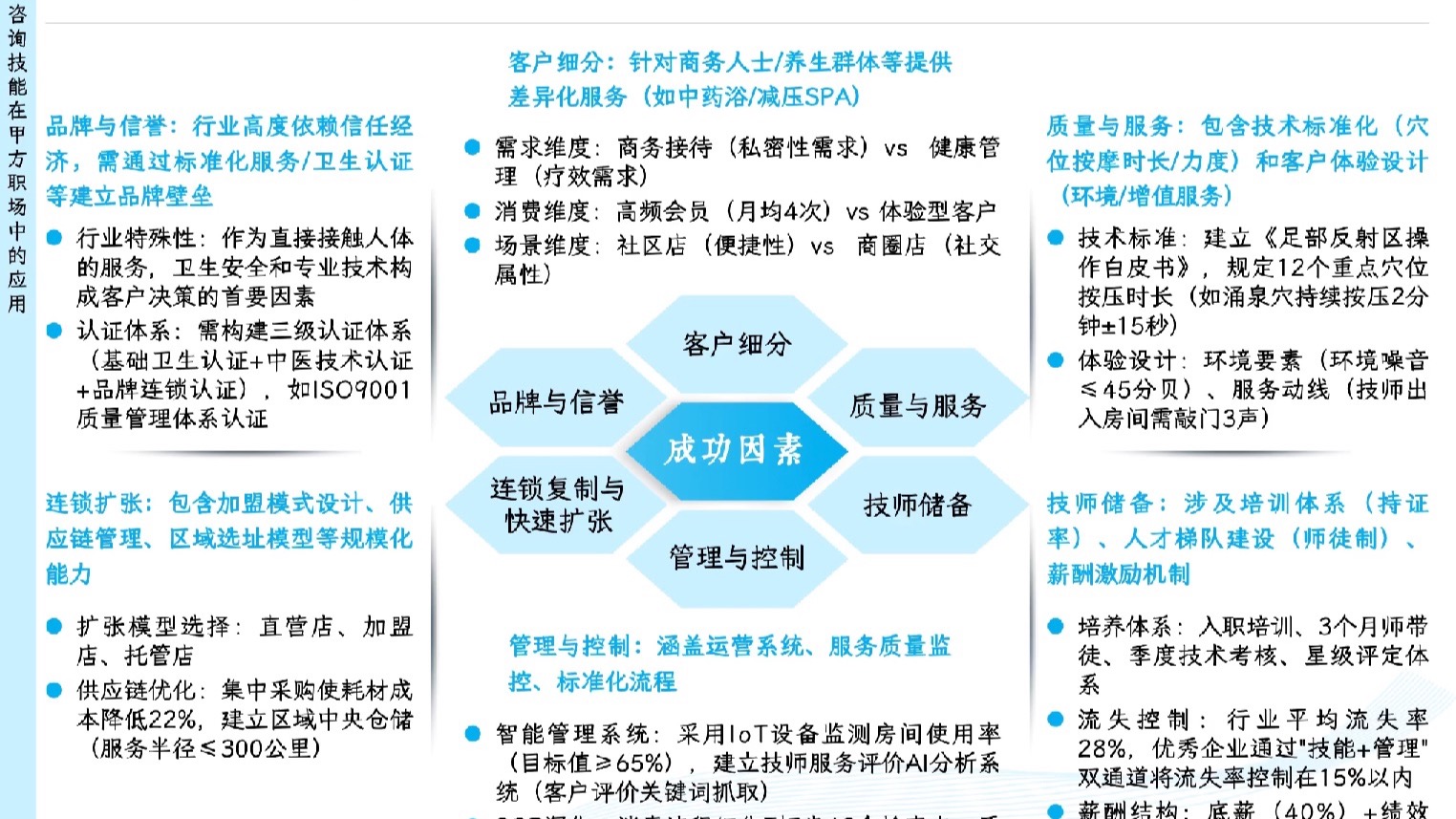 短篇：足浴保健企业六大关键成功因素