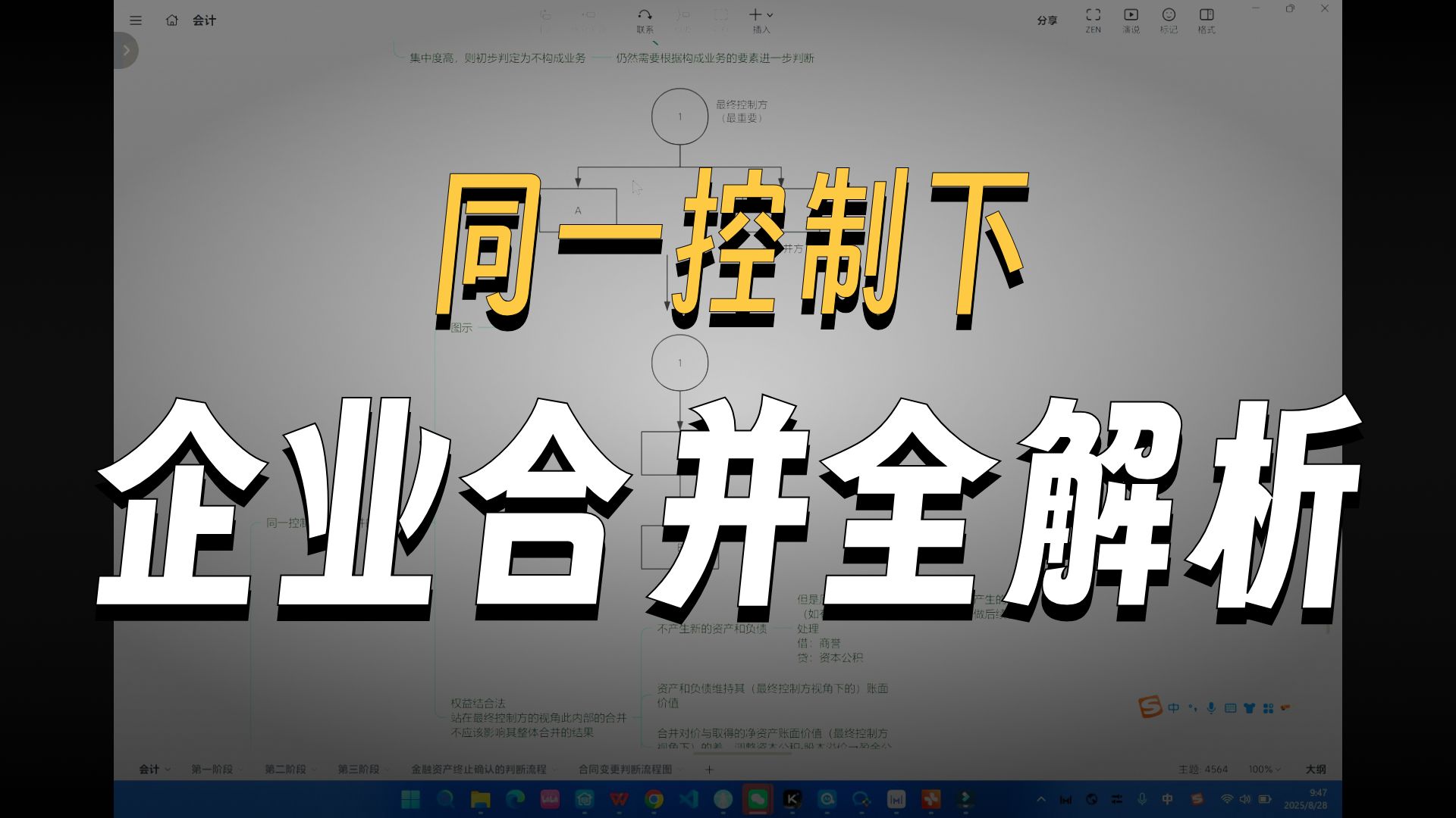 CPA会计-同一控制下企业合并-业务图解及基本原理