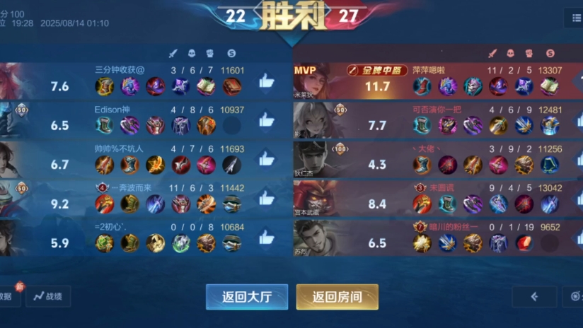 米莱狄超话研究所