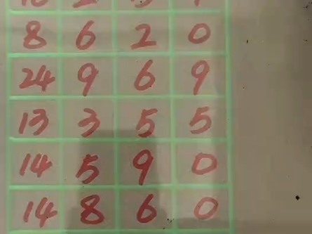 福彩3d形态走势图分析技巧