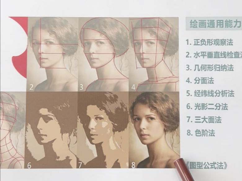 按这个练，3个月后，画好得六亲不认！！素描速写色彩通用！《图型公式