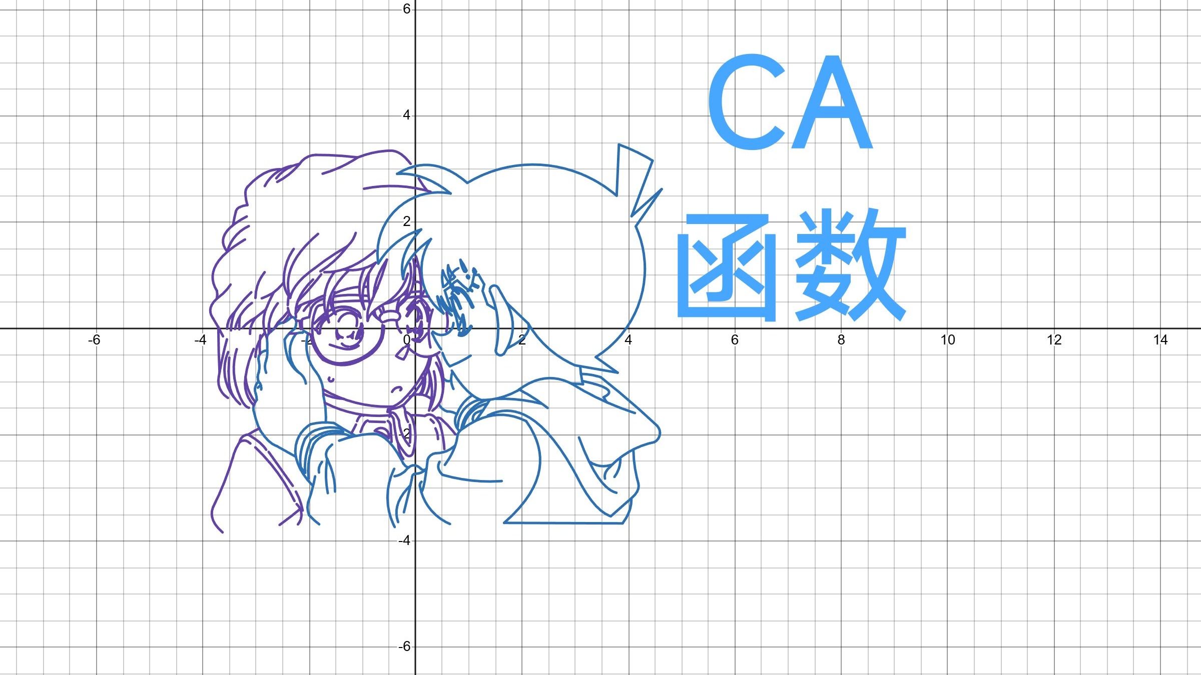 用486个函数画了一个眼镜超人
