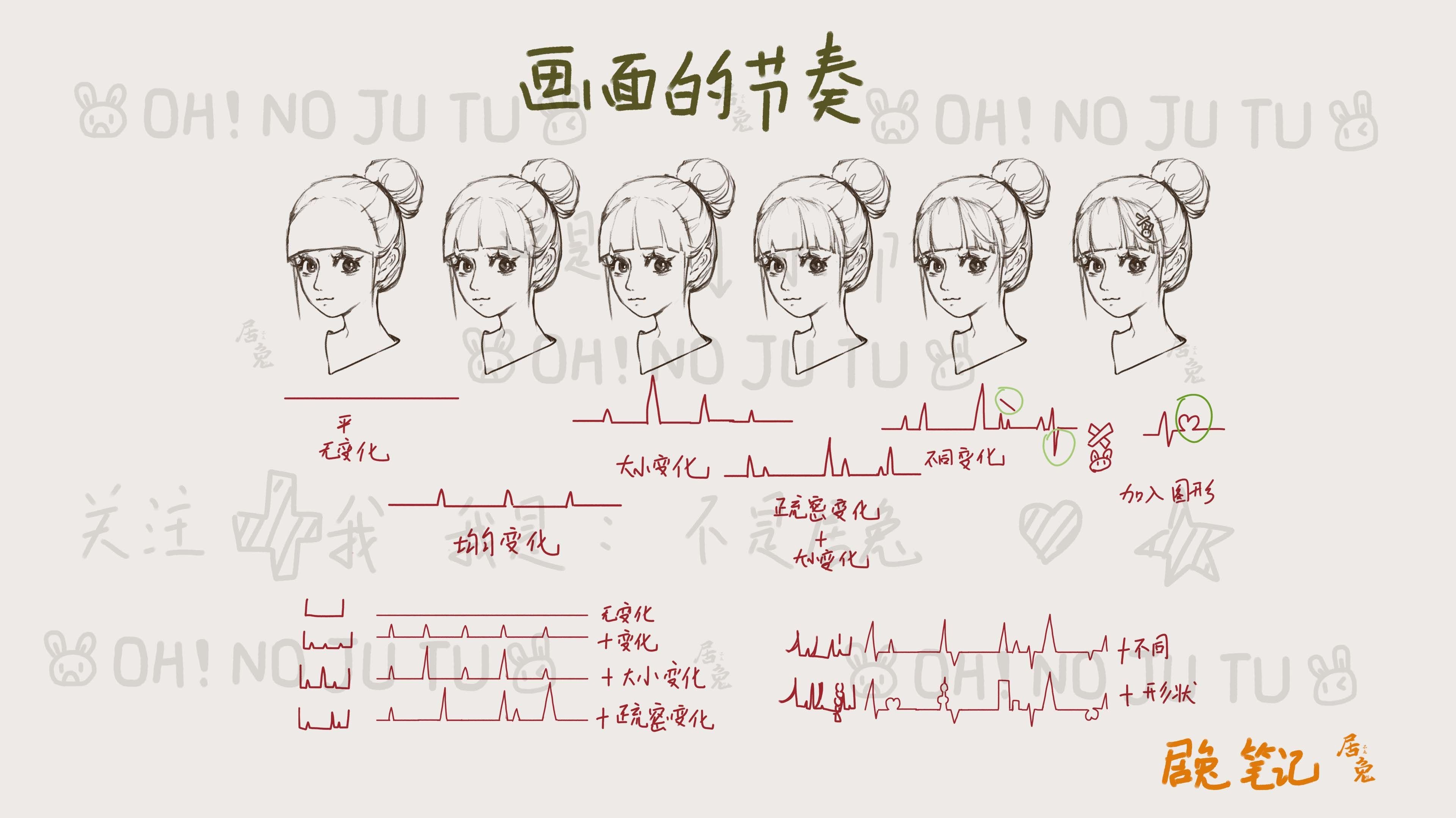 不要逃理论课——画面的节奏