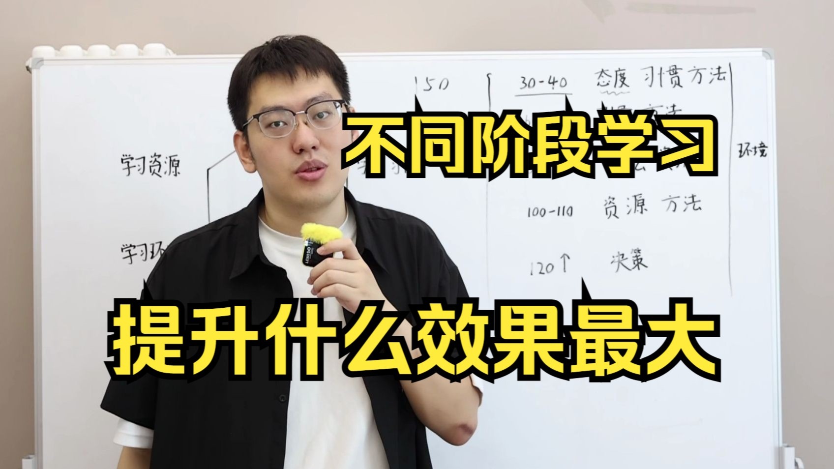 培养学霸的六种能力！