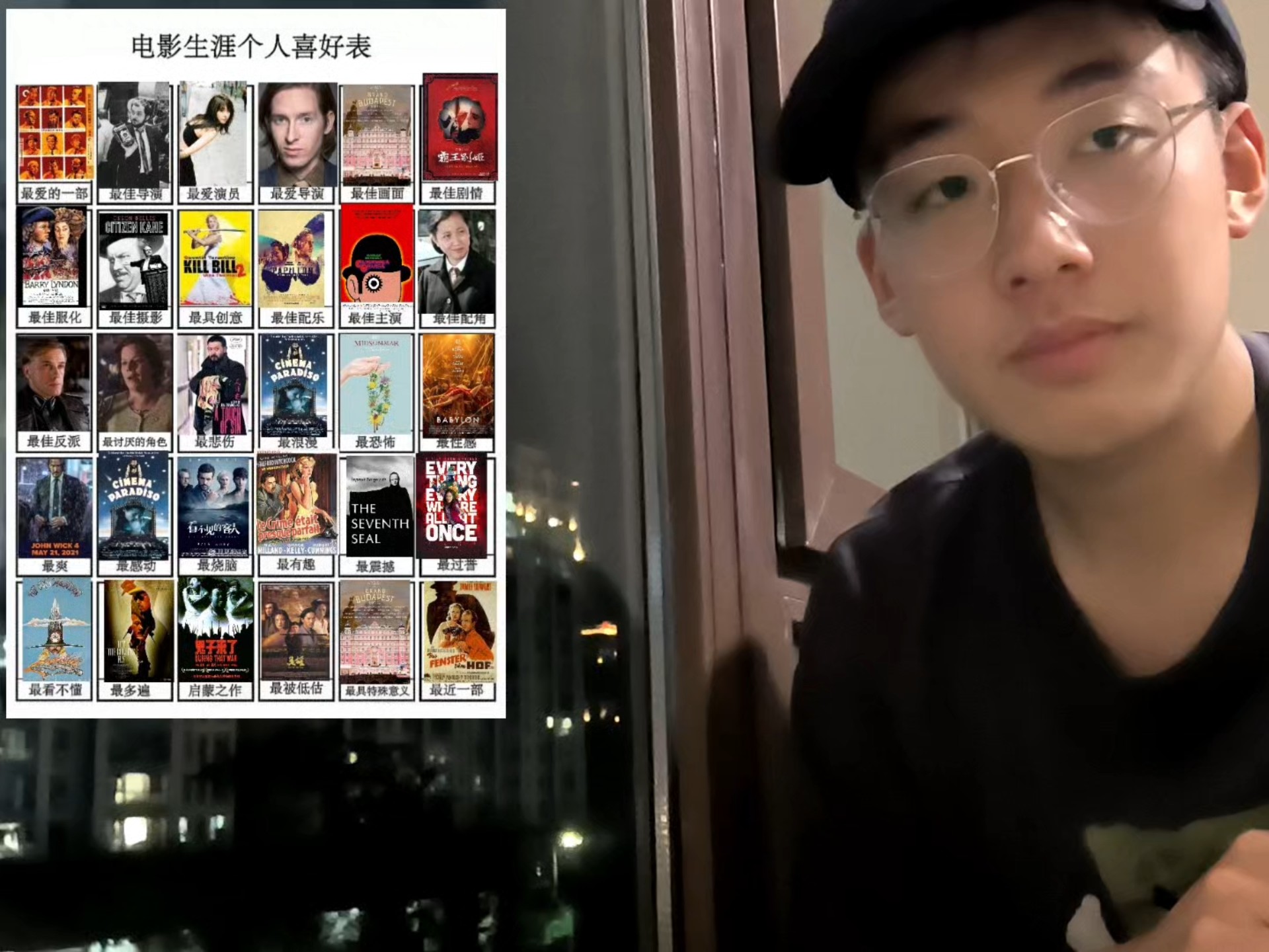 高中生第一次尝试和自己聊天之电影喜好表