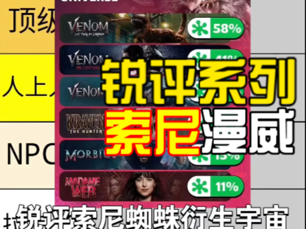 锐评索尼蜘蛛衍生宇宙全部电影