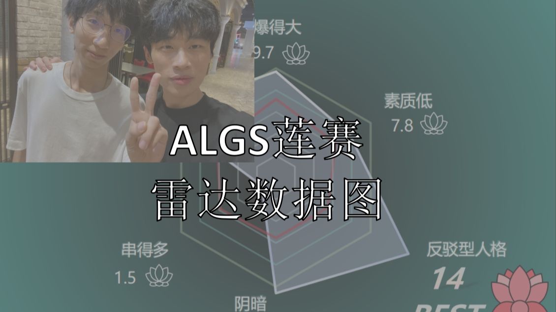 2025ALGS莲赛雷达数据图