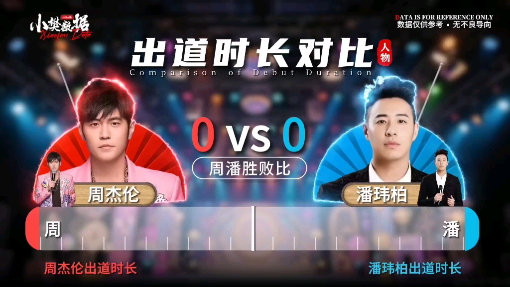 周杰伦VS潘玮柏