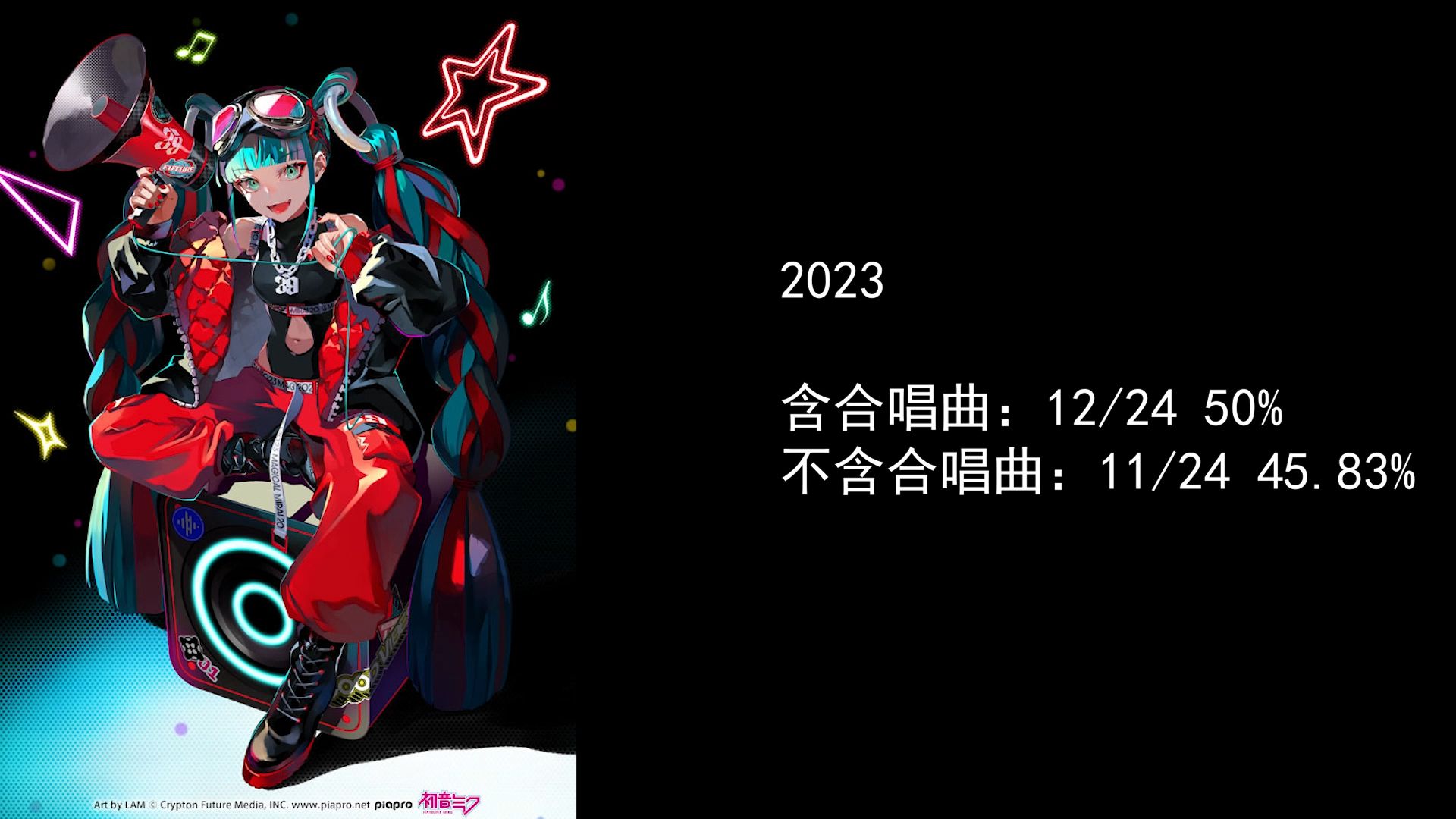 历年魔法未来“含葱量”统计