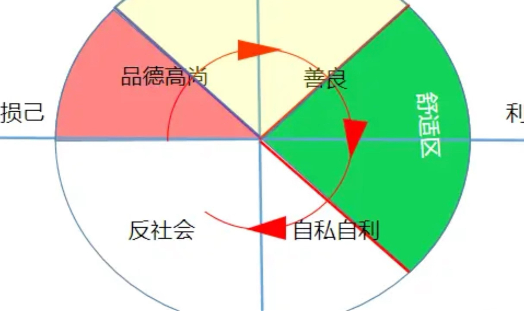 为什么精致利己主义的人变多了？深度解析会对社会有什么危害。