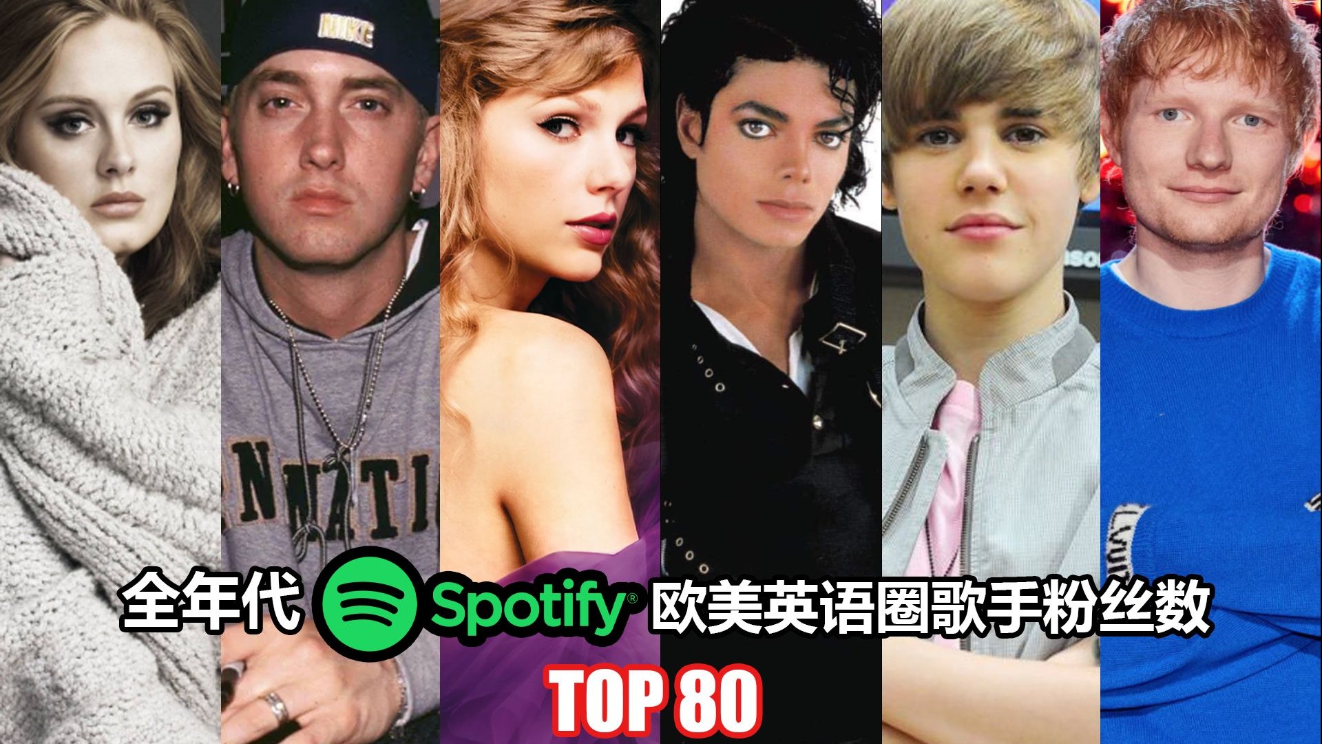 全年代Spotify欧美英语圈粉丝最多歌手TOP80，第一实至名归！