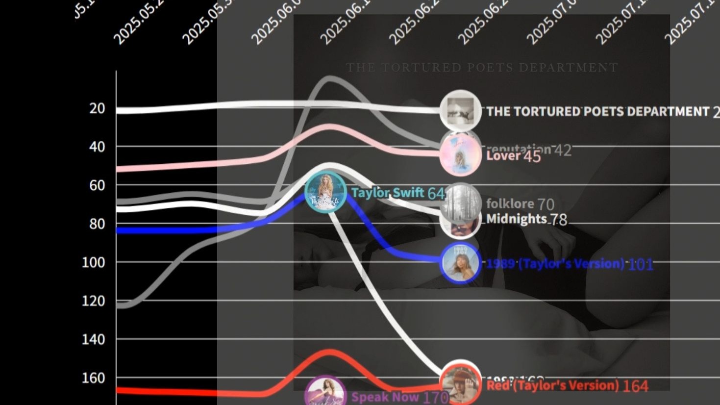 【泰勒斯舞媚娘】【TS12】2006~2025 Taylor Swift Billboard