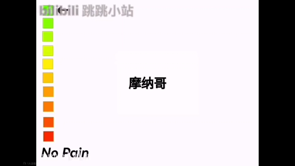 国土面积痛度表（你要绕着这个国家走一圈）