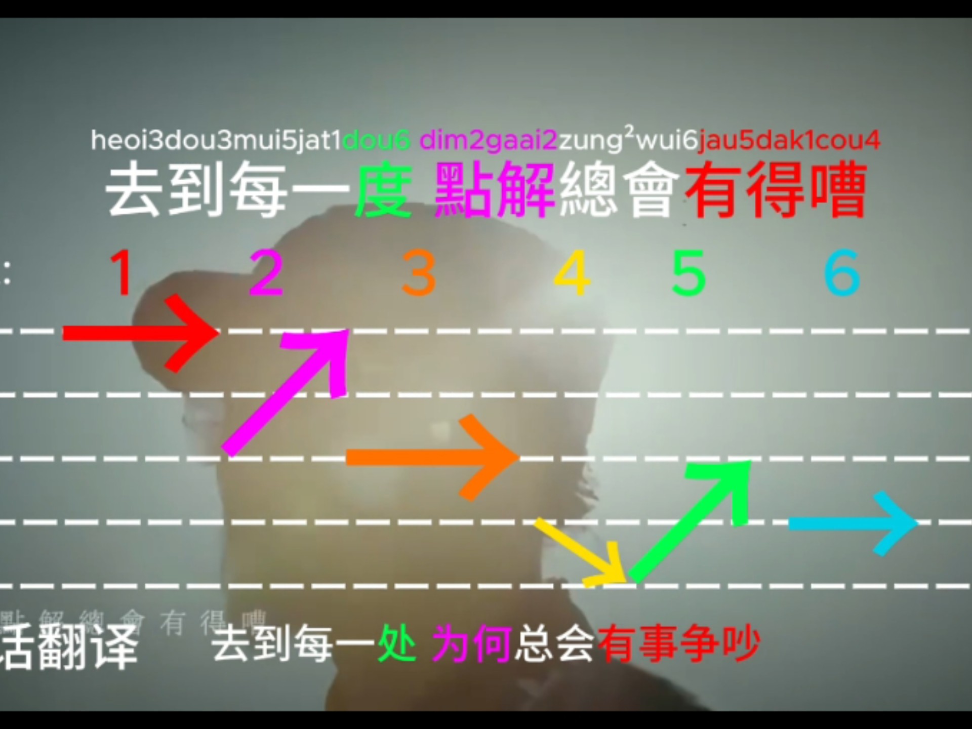 【听歌学粤语】《Everywhere we go》|附粤拼，声调表|双语逐词