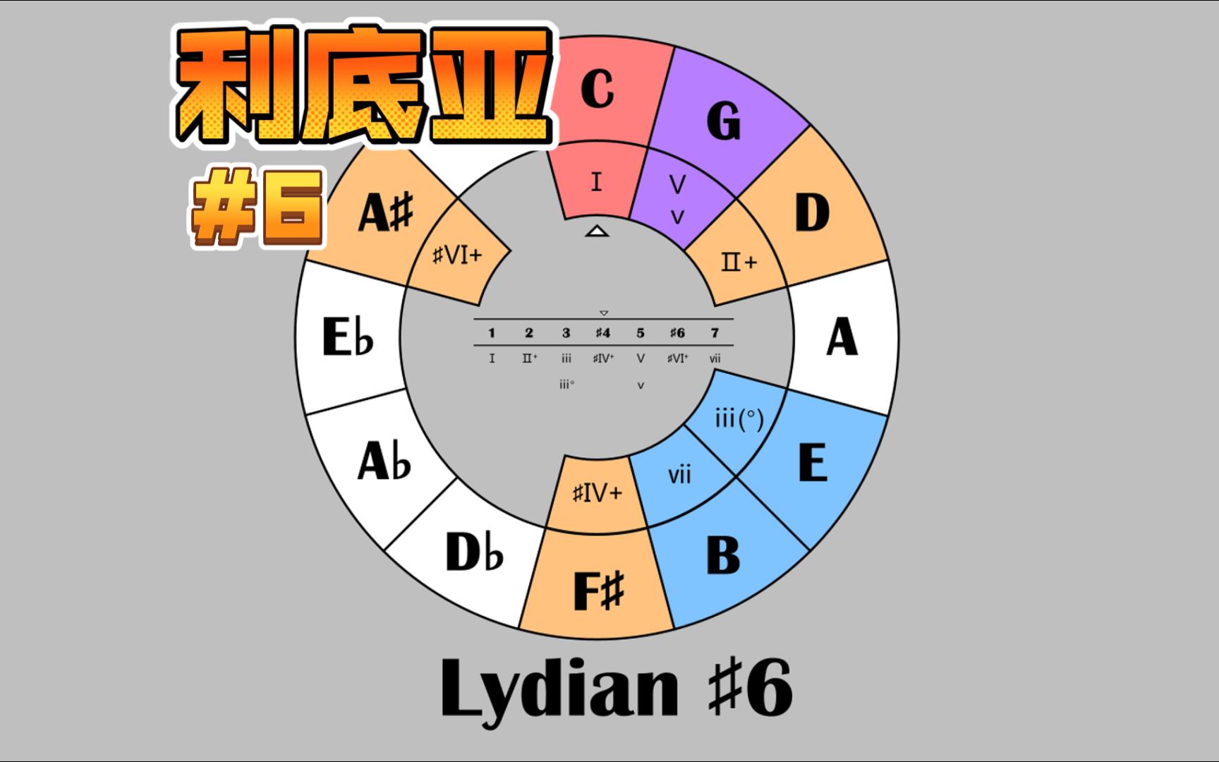 Lydian ♯6 和声进行I