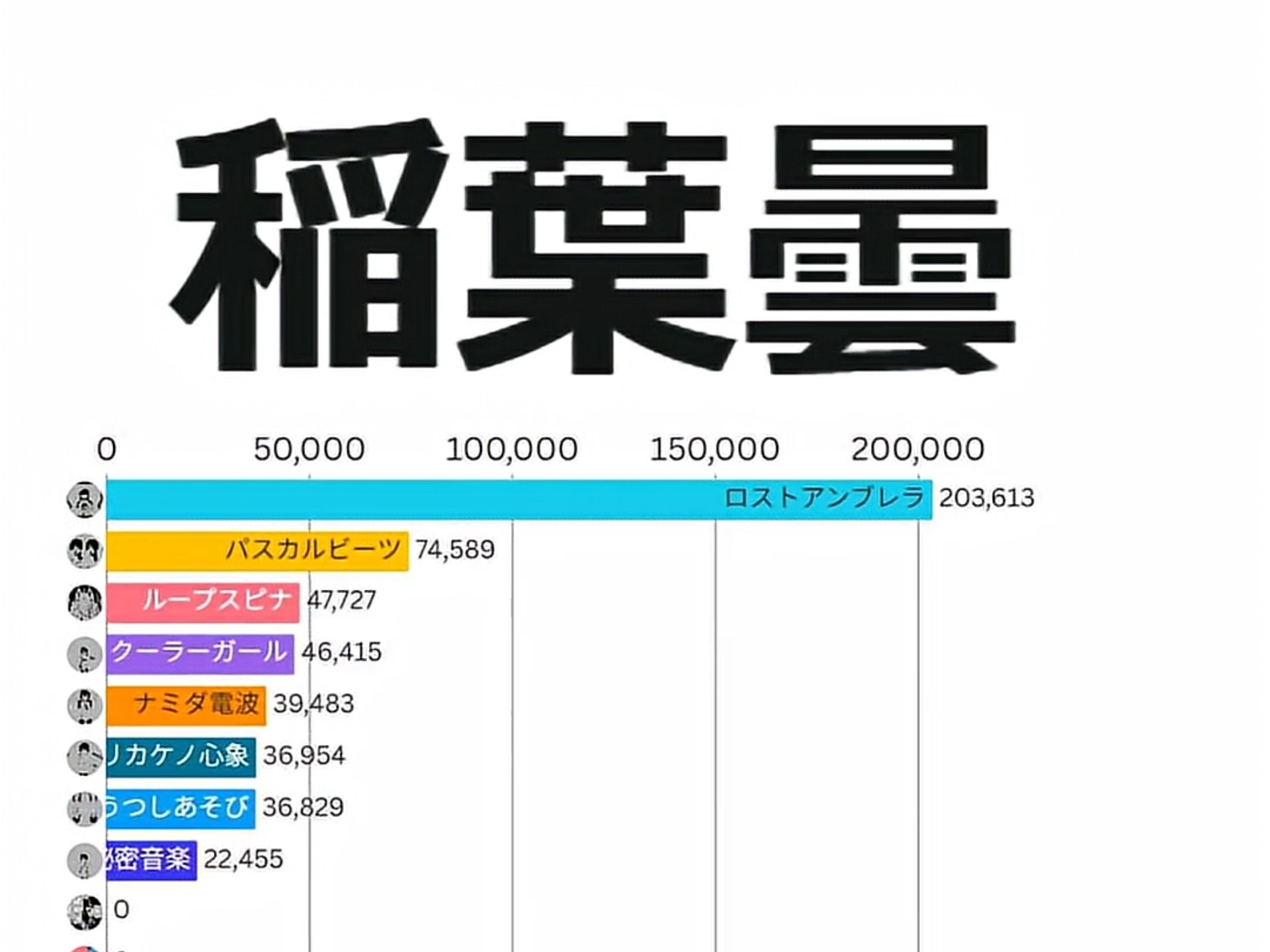 稲葉曇油管再生排行