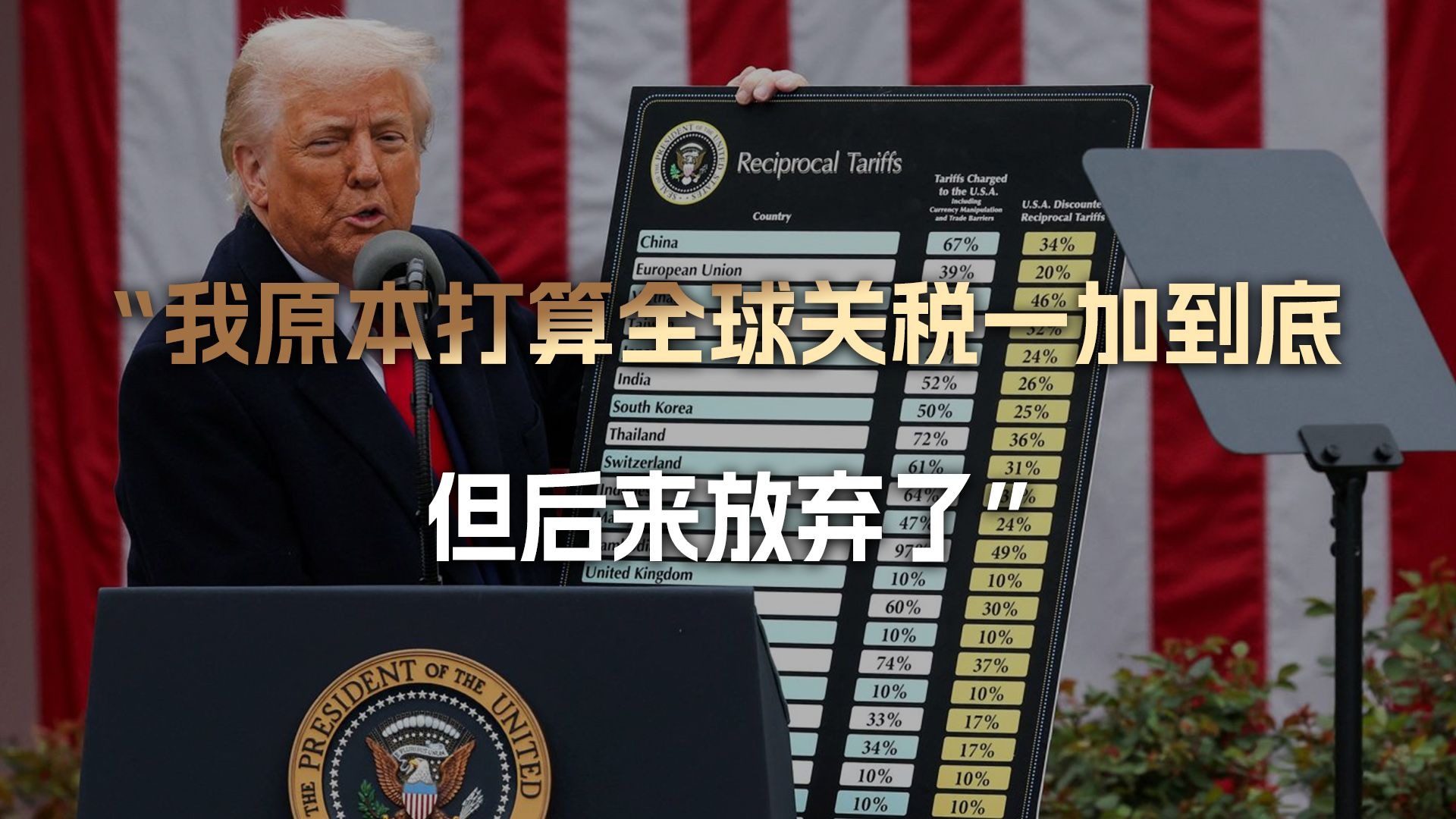 我原本打算整个第二任期，全球关税一加到底，但后来我还是放弃了