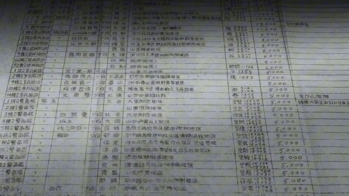 首次公开!中央军委一局作战室密档披露侵华日军庞大数量 首次公开!中央军委一局作战室密档披露侵华日军庞大数量