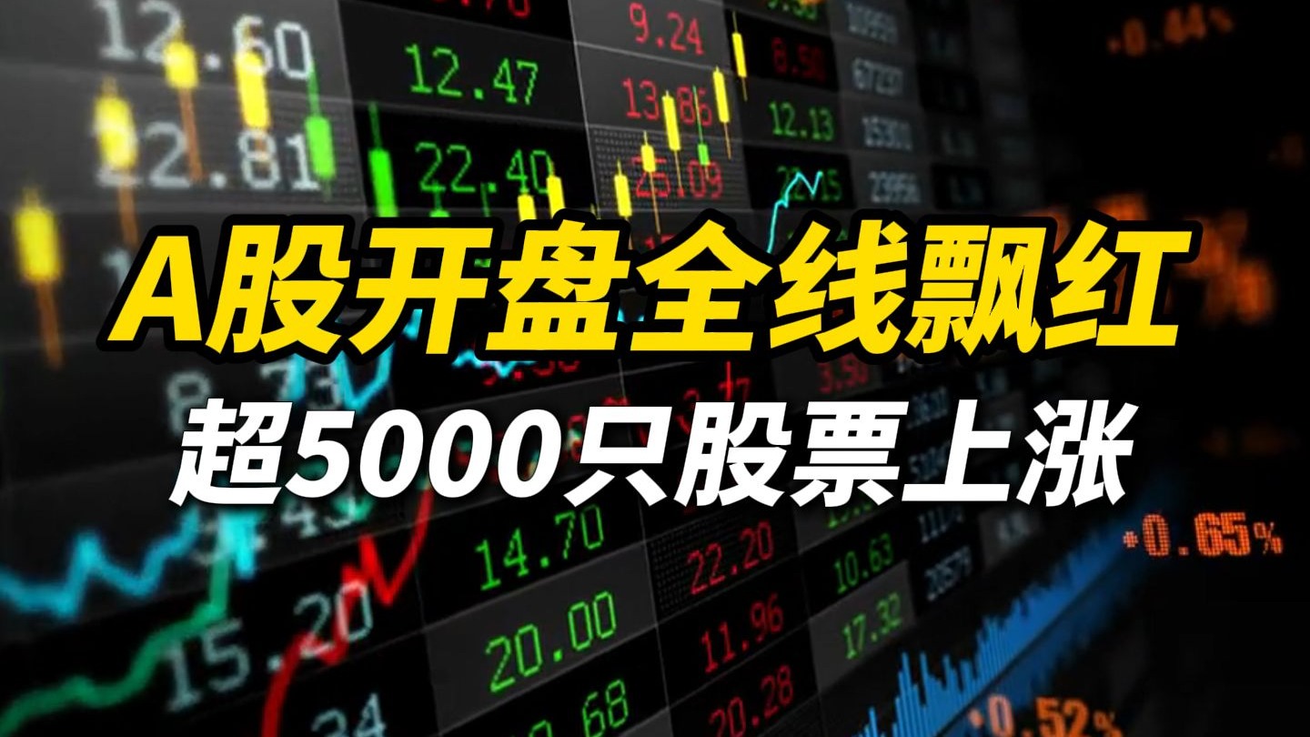 4月10日，A股开盘全线飘红，超5000只股票上涨！小米集团涨超6%，腾讯