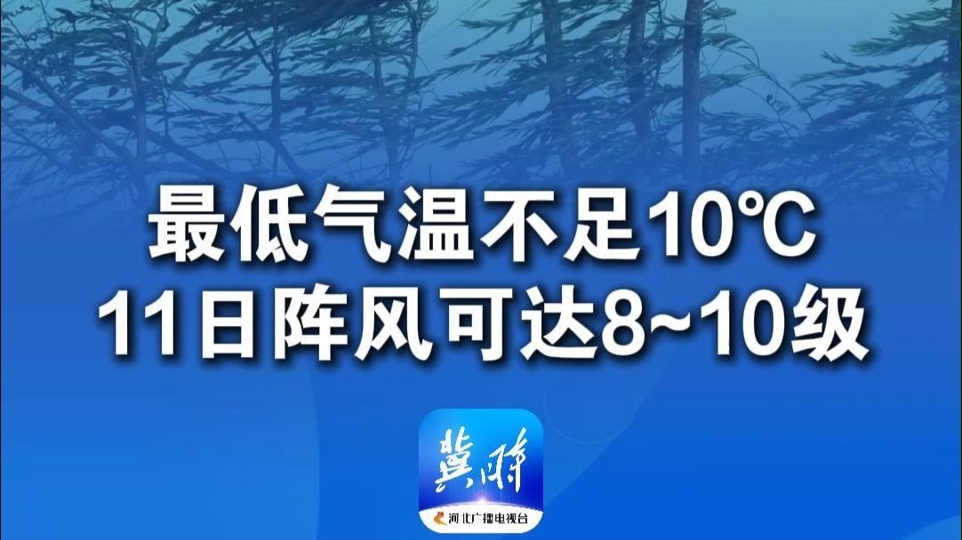 最低气温不足10℃，11日阵风可达8~10级#河北天气