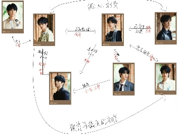 纯臆想 无依据闺蜜无聊拉郎配 幸福一家人#时代少年团 #抽象#