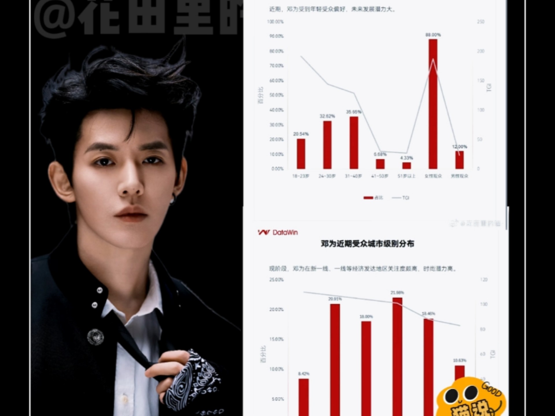 迪奥有他