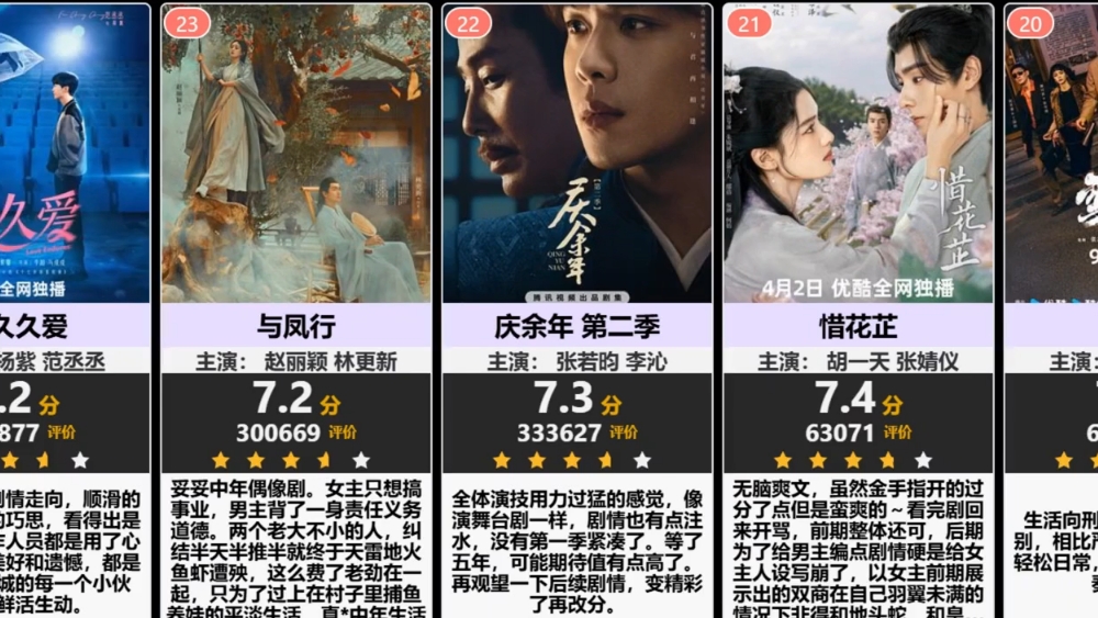 2024热门影视剧评分榜（db5万人以上评价） 山花烂漫时 我的阿勒
