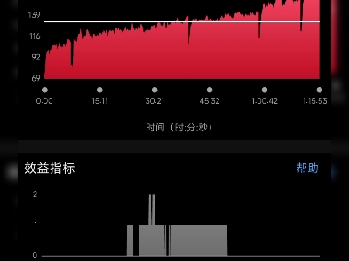 250804补周末分段跑29长于红旗下