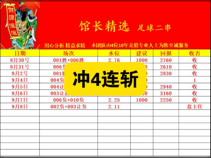 9.8号馆长足球精选二串 冲4连击 9.8号馆长足球精选二串 冲4连击