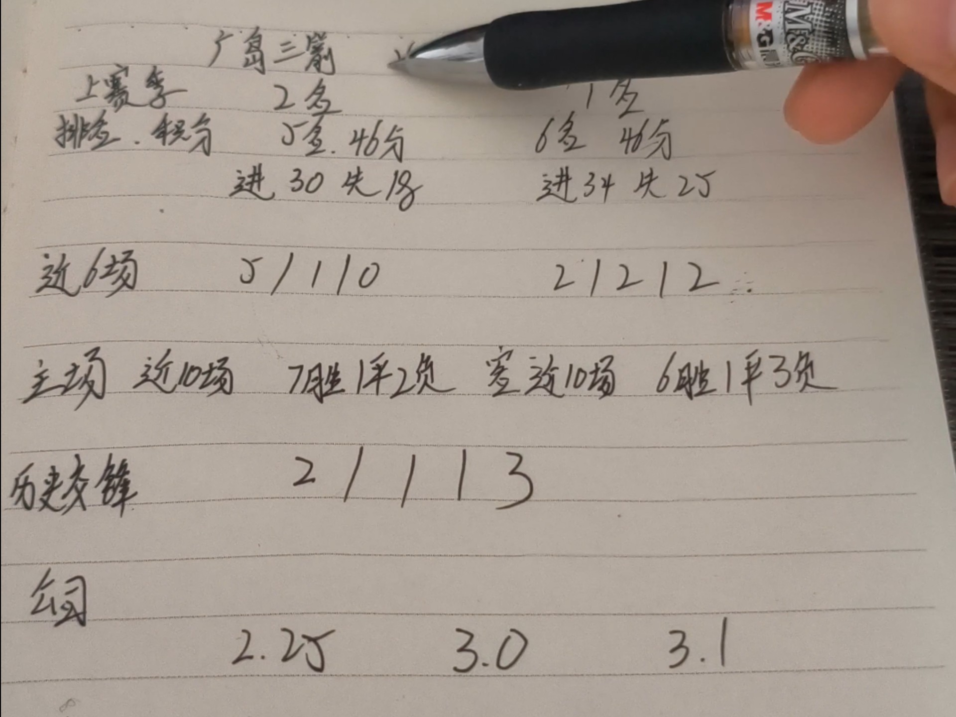 昨天预测成功，今天继续说说日职