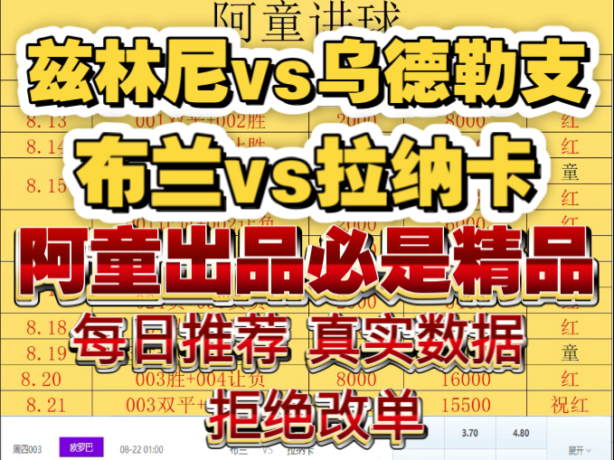 兹林尼主场最少保持不败，布兰小胜一球或者平
