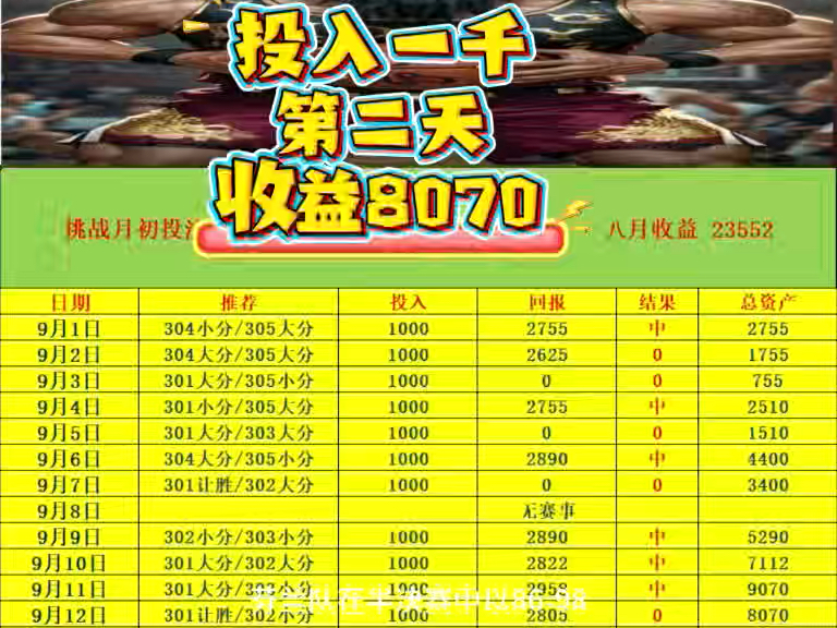 挑战一千决战篮球目前收益8070 挑战一千决战篮球目前收益8070